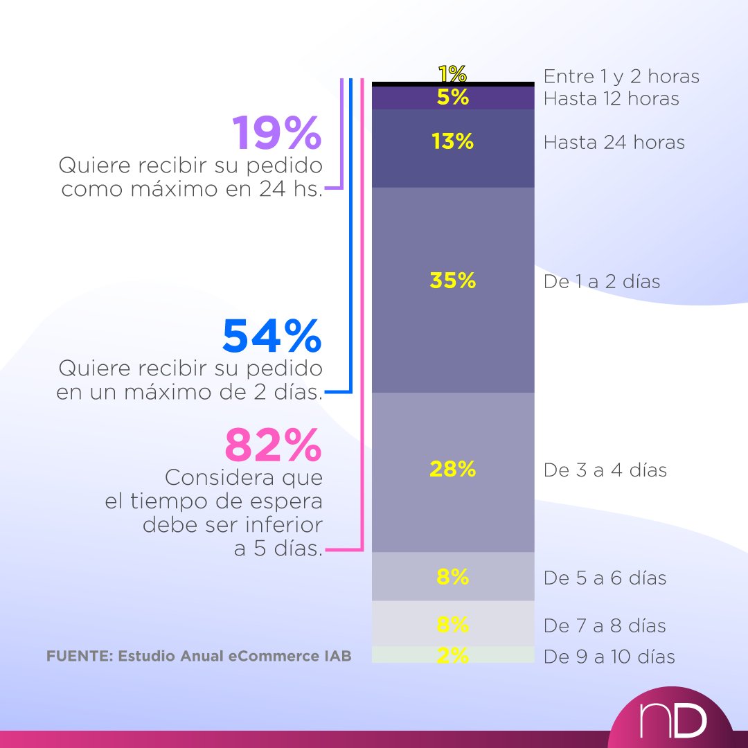 núcleo D tweet media
