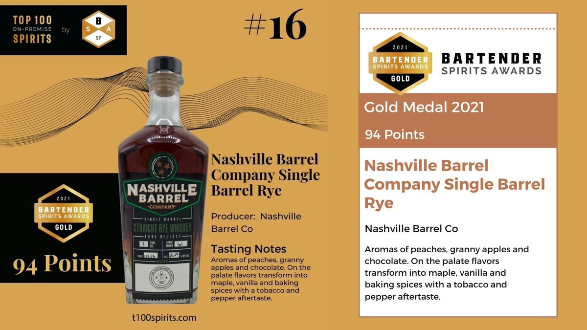 Nashville Barrel Company Single Barrel Rye by #nashvillebarrelco won a #goldmedal at the 2021 <a href="/BartenderAwards/">Bartender Spirits Awards</a> and was placed at no. 16 in the <a href="/Top100SpiritBSA/">Top 100 On Premise Spirits</a> list!⠀⠀

Congratulations to the entire team on this victory!

#whiskey #whisky #bourbon #scotch #whiskeygram