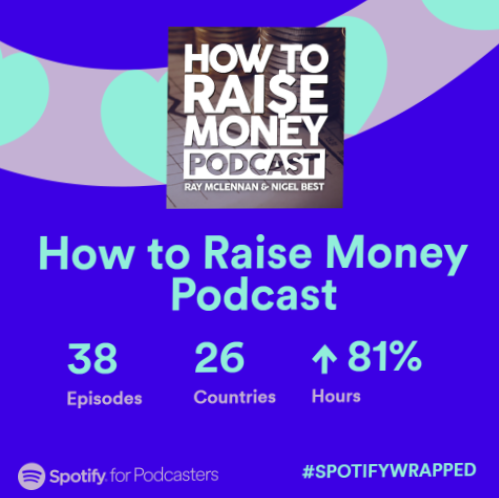 htrmoney's tweet photo. SPOTIFY WRAPPED IS HERE!
Thankyou to all our HTRM family!
We're very thankful that you chose to listen to us
We hope to make 2022 even greater! Thankyou all very much!

Much love and gratitude, Ray and Nigel
#htrmoney #howtoraisemoney #raisingmoney #money #podcast #spotifywrapped https://t.co/aHH5zXHSQo