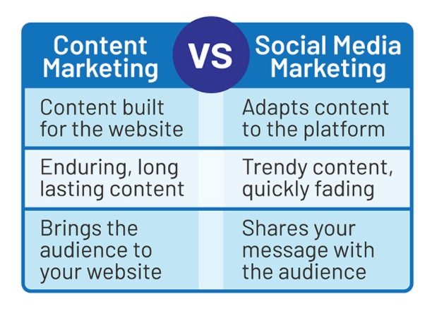 FORTHGEAR's tweet photo. #TuesdayTips: Your content marketing and social media strategies require different tactics but should ultimately work hand in hand for the most effective results.
#marketingtips #contentmarketing #socialmediamarketing #digitalmarketing #marketing #forthgear https://t.co/ClziIu1il1