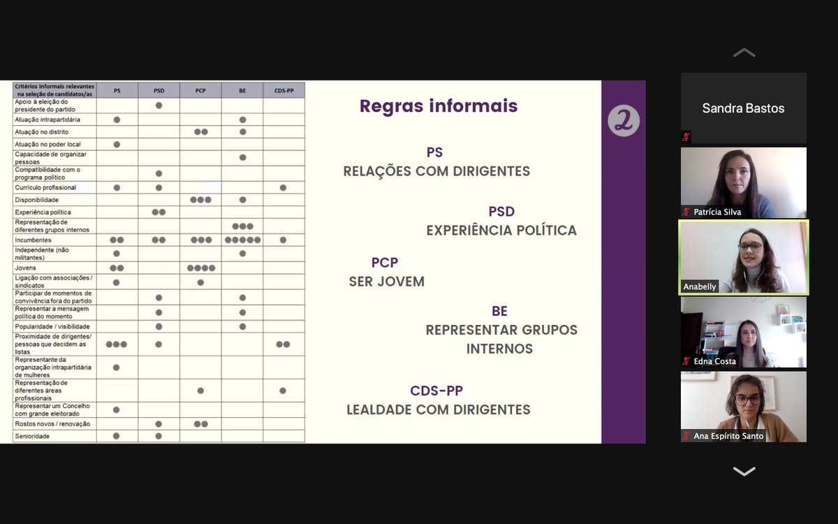 PolScience_UA's tweet photo. 🧑‍🎓Anabelly Cavalcante successfully defended her master's thesis! She demonstrates the impact of informal mechanisms in candidate selection processes, identified by female candidates as one of the main obstacles to a more significant presence of women in candidate lists.👏👏 https://t.co/TeMVVlpesg