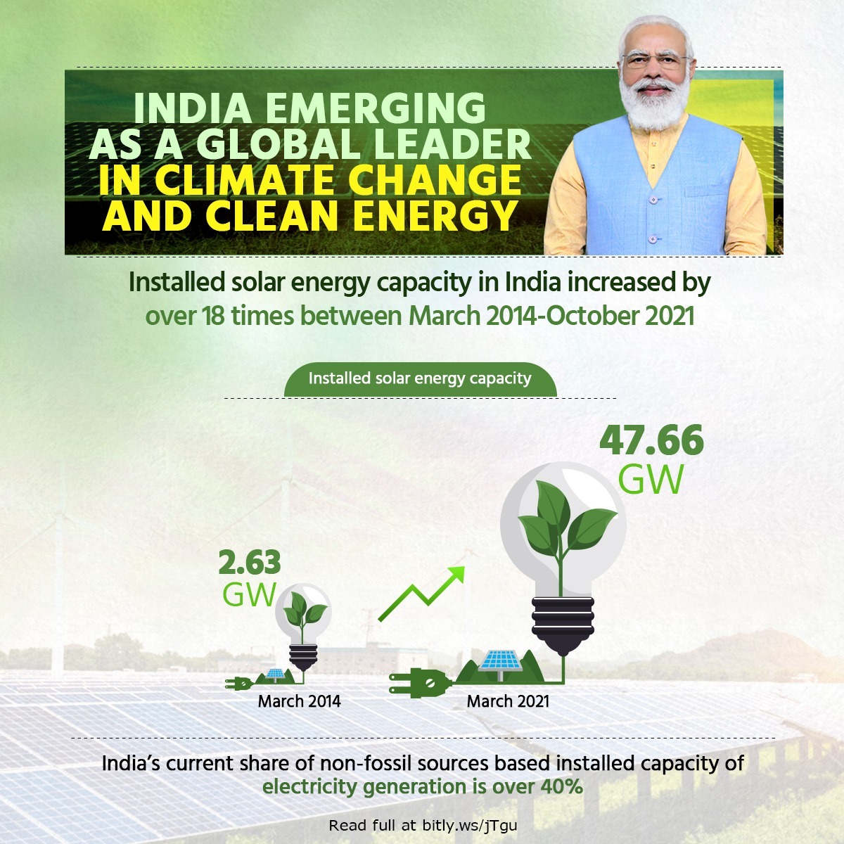 Catalyzed by PM Modi's vision, India is emerging as one of the global ...