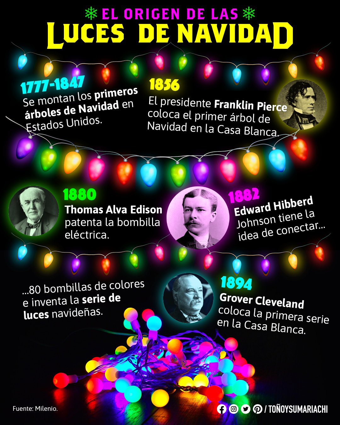 Antología casete cristiandad tonoysumariachi on Twitter: "Ahora que todo el mundo ya está poniendo sus series, ¿te has preguntado el origen de las luces navideñas? Acá te lo contamos… #navidad #mexico #historia #cultura https://t.co/R9l6C2g7Sg" / Antología casete cristiandad tonoysumariachi on Twitter: "Ahora que todo el mundo ya está poniendo sus series, ¿te has preguntado el origen de las luces navideñas? Acá te lo contamos… #navidad #mexico #historia #cultura https://t.co/R9l6C2g7Sg" /