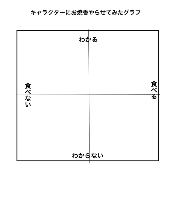キャラクター 