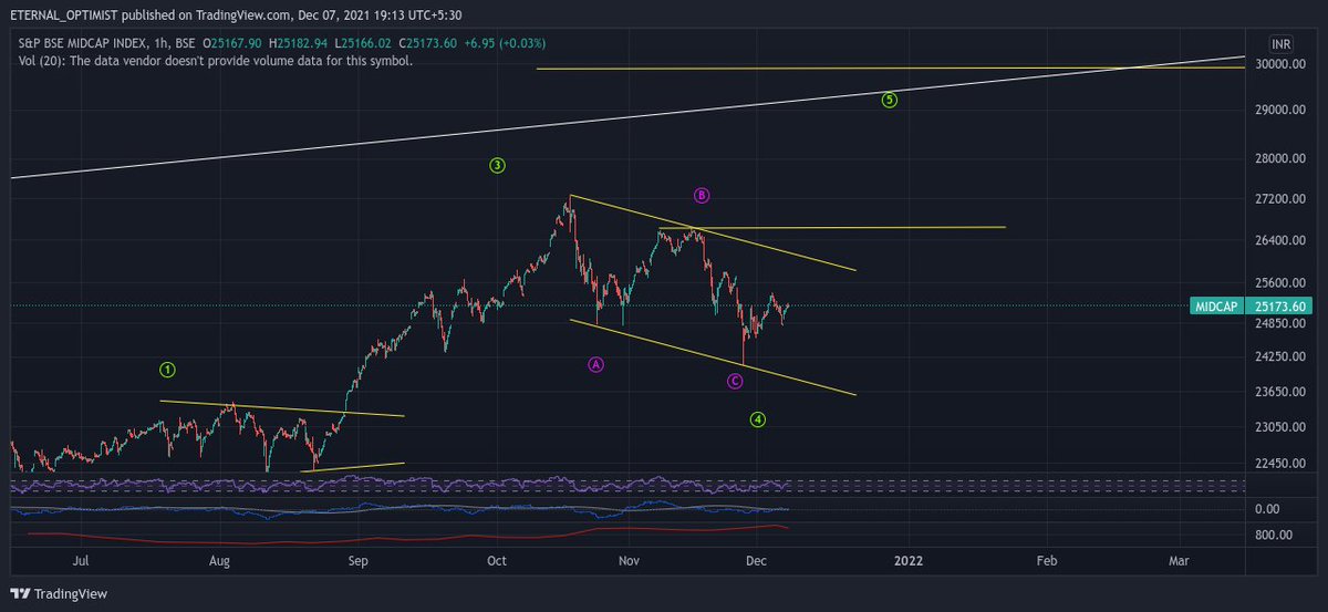 Keerti__Sharma's tweet photo. #MarketView & #HedgeStrategy uploaded on Mentorship group
Pl check..
You would not like to miss it
Finally Ray of hope for #Bulls
Few charts below from the report https://t.co/RpEwkszhuM