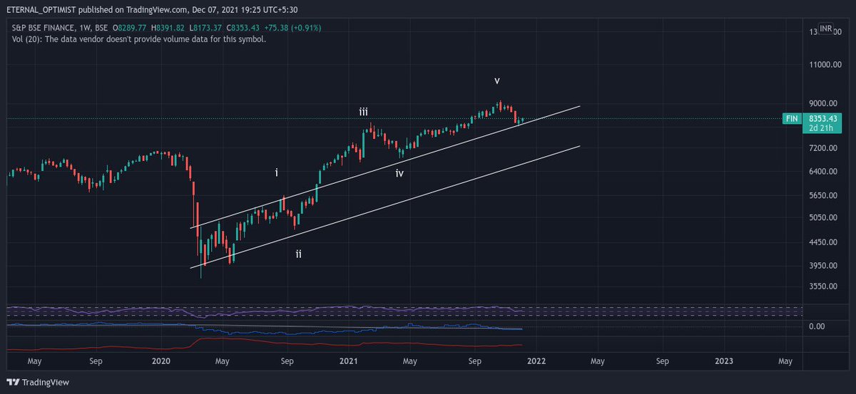 Keerti__Sharma's tweet photo. #MarketView & #HedgeStrategy uploaded on Mentorship group
Pl check..
You would not like to miss it
Finally Ray of hope for #Bulls
Few charts below from the report https://t.co/RpEwkszhuM