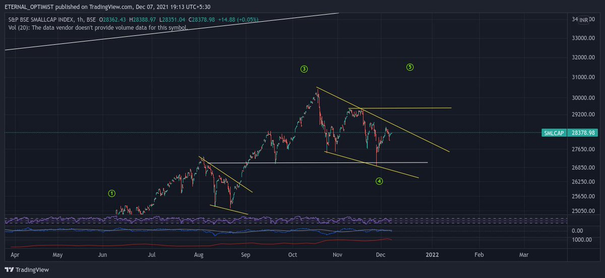 Keerti__Sharma's tweet photo. #MarketView & #HedgeStrategy uploaded on Mentorship group
Pl check..
You would not like to miss it
Finally Ray of hope for #Bulls
Few charts below from the report https://t.co/RpEwkszhuM