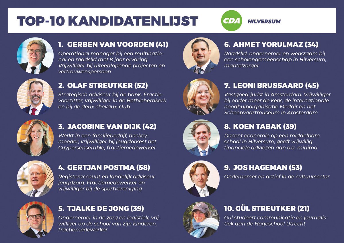 Wow! Daar is dan onze top-10 kandidatenlijst voor de gemeenteraadsverkiezingen in 2022. We zijn best een beetje trots, want wat een fijne en diverse club betrokken Hilversummers! #goedvoorhilversum