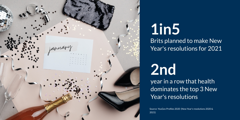 JCDecaux_UK's tweet photo. 2022 is nearly here! #January is a great time for new beginnings and people are looking to #BeInspired when setting new goals from improving health to taking that trip they’ve always wanted. Check out our #IntelligenceHub to find out more https://t.co/QgDWBAbO2G #NewYearNewStart https://t.co/84eGhgB0pB