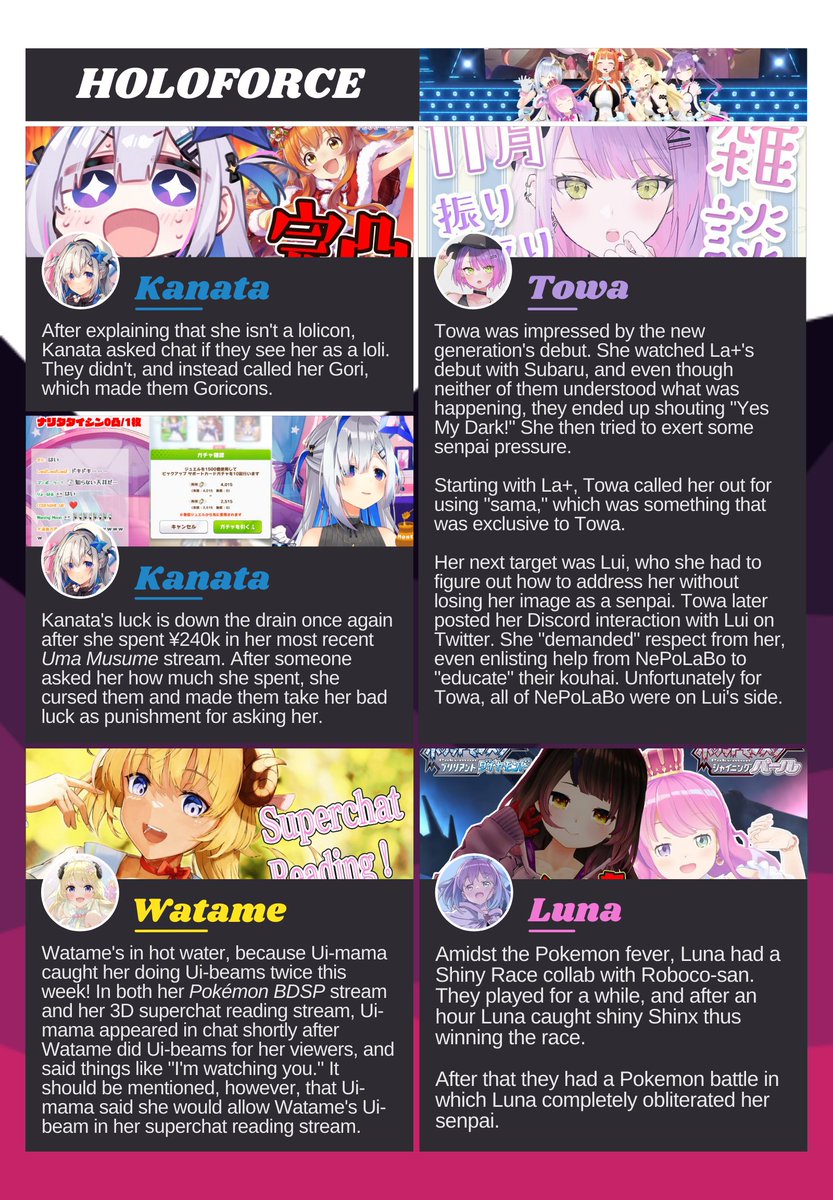 HoloNewsEN's tweet photo. HoloNews November 29 - December 5 #Hololive #Holostars #HololiveEnglish #amenews #HoloID #HoloNews (6/9) https://t.co/LWNSynQvVS