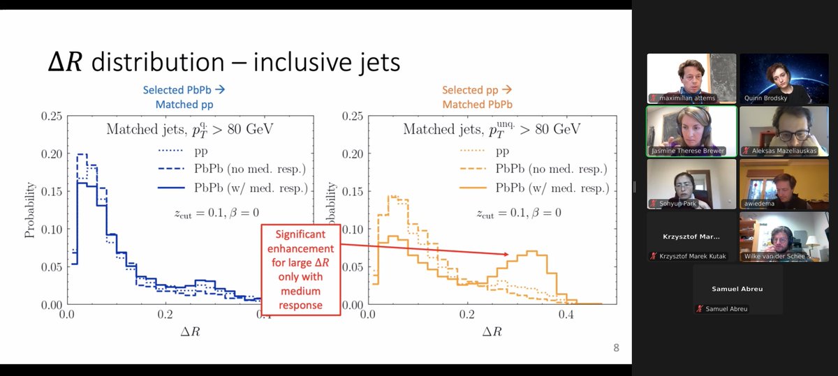 thermalization's tweet photo. Quinn Brodsky @MIT_Physics gives @CERN Heavy Ion coffee seminar on disentangling Jet Modification in Jet Simulations and in Z+Jet Data
arXiv:2110.13159
#JetSubstructure #Grooming #MediumResponse https://t.co/esQZJxKf1b