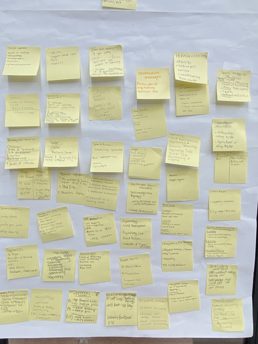 DGN_CSSS's tweet photo. We hope our sophomores enjoyed their Discover You lesson on personality, college, &amp; careers as much their counselors did. The future looks bright for our Sophomores!  #WeAreDGN https://t.co/FHHXaSOeoX