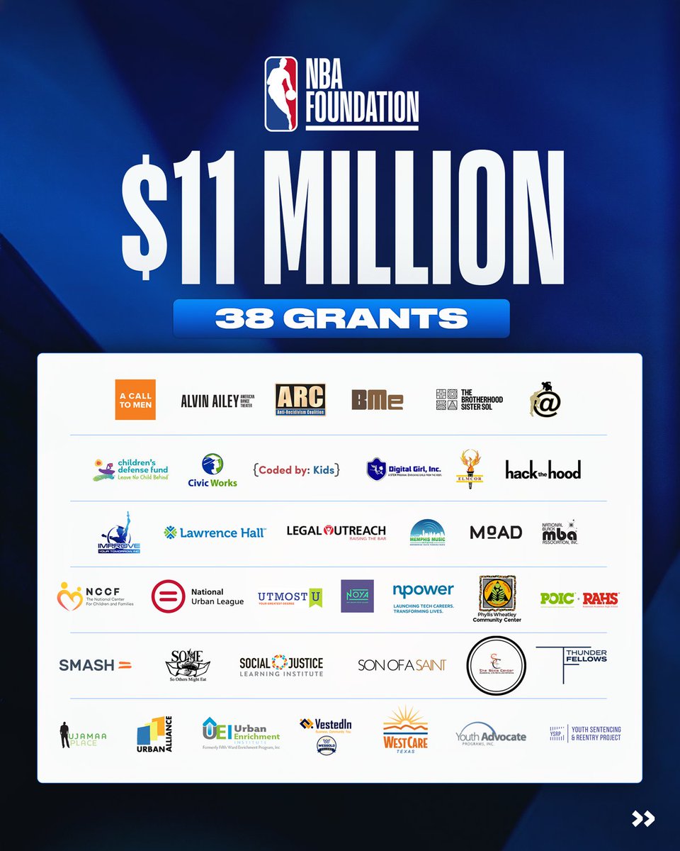 NBAFoundation's tweet photo. Today, the NBA Foundation has announced 38 new grants totaling $11 million to help create employment opportunities, further career advancement and drive greater economic empowerment for Black youth.
Learn more: https://t.co/IZJH9LsiTW https://t.co/4YW6q8llrt