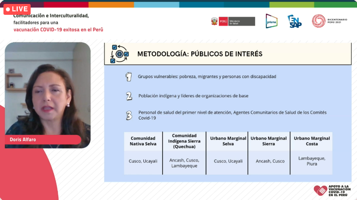 PrismaONG's tweet photo. #Ahora
Doris Alfaro de #ConAccion con los resultados del "Diagnóstico de brechas de comunicación realizado por Prisma en el marco del proyecto Apoyo a la vacunación COVID-19 en el Perú".
✅https://t.co/ECqdGhxAUb
#VacunasCovid @USAIDPeru https://t.co/tt5nOOXiUu