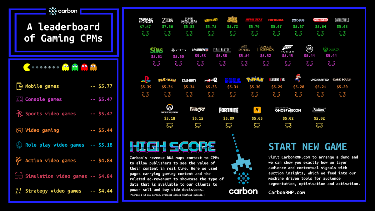Carbon (now part of Magnite) tweet media
