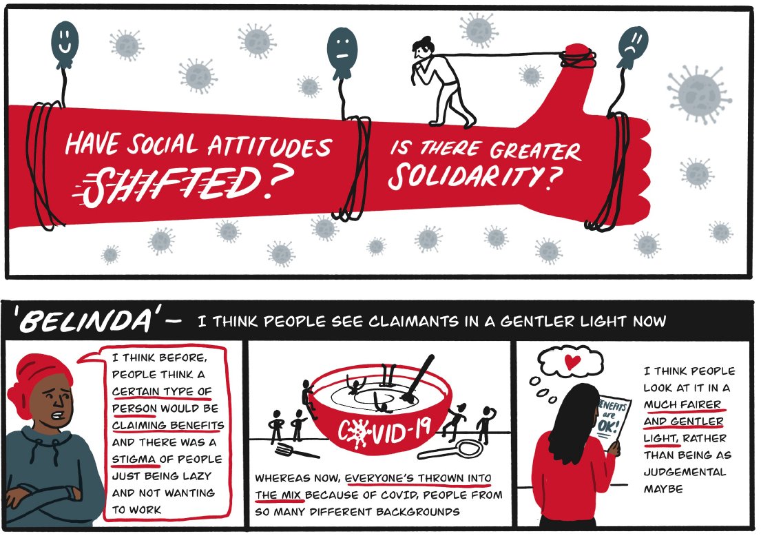 So... have social attitudes towards benefit claimants shifted during the pandemic? Is there greater solidarity? Some claimants hoped it would...

bit.ly/31tcJFn