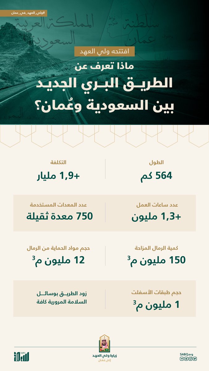 ماذا تعرف عن الطريق البري الجديد بين #السعودية و #عمان؟
#ولي_العهد_في_عمان