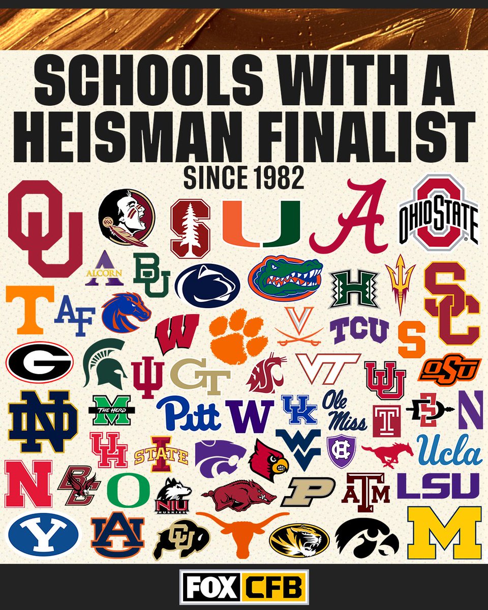 RT if your school has had a Heisman Finalist 🙌🏆
