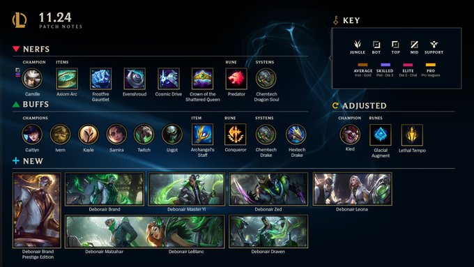 forbi absorberende Alexander Graham Bell Top 5 ADC champions and builds to try out in League of Legends pre-season 12