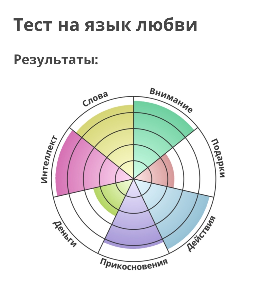 Тест на темные черты с диаграммой