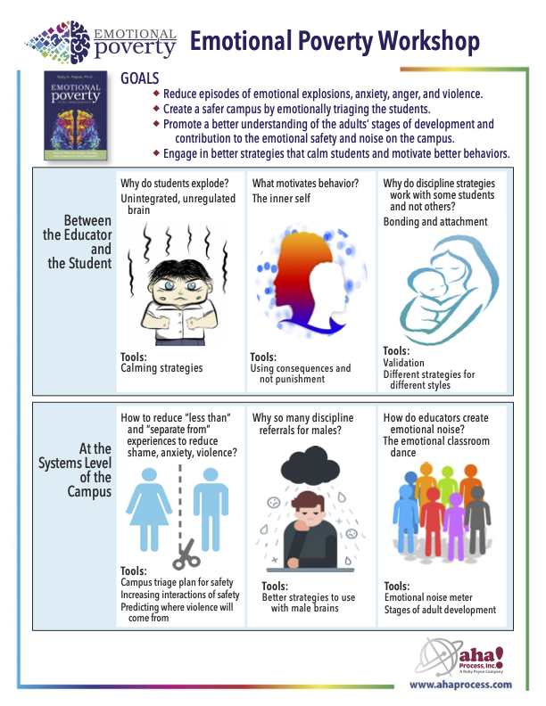 Get out your calendars and pencil this in. You don't want to miss this! Tuesday, June 28, we will welcome Dr. Ruby Payne as she presents on Emotional Poverty. Registration will be coming soon!