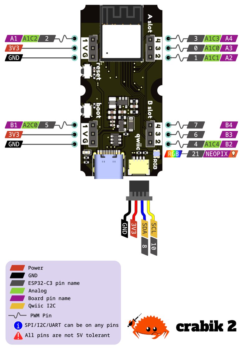 KekCheburec's tweet image. Finishing up the board site. There are only pictures of the board itself, but customs decided to delay everything :(
#rustembedded #rustlang #esp32c3 #qwiic