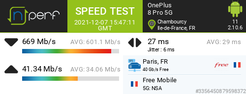 Val_gauthier78's tweet photo. β668962 kb/s β41342 kb/s, β 27 ms / mobile:Free / #OnePlus8Pro5G / #nPerf v2.10.6 / https://t.co/9WLgkudyUf