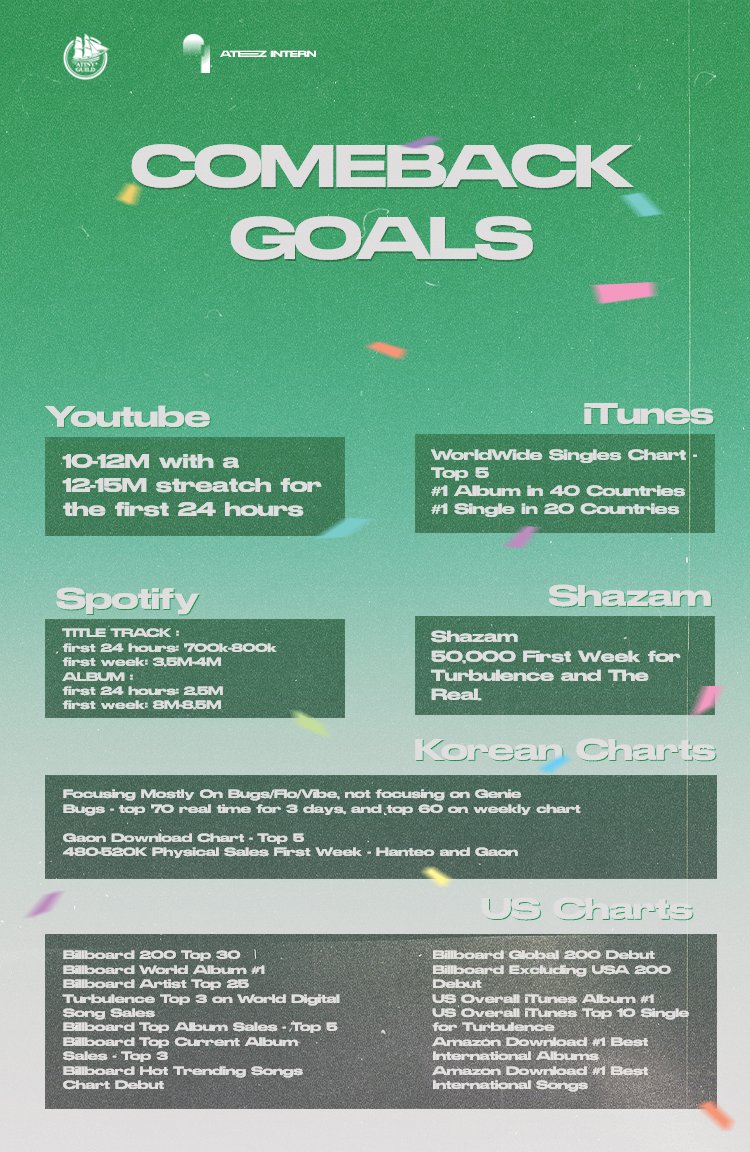 ATEEZ EUROPE FANBASE🌶🪶🥊🥂🏴‍☠️⧗🌙🦋🌍🌐 tweet media