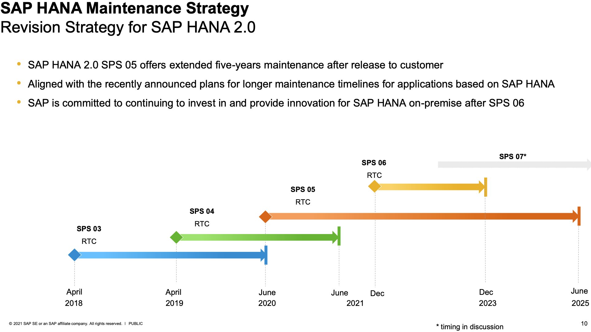 SAP HANA SPS 11: New Developer Features; HDI