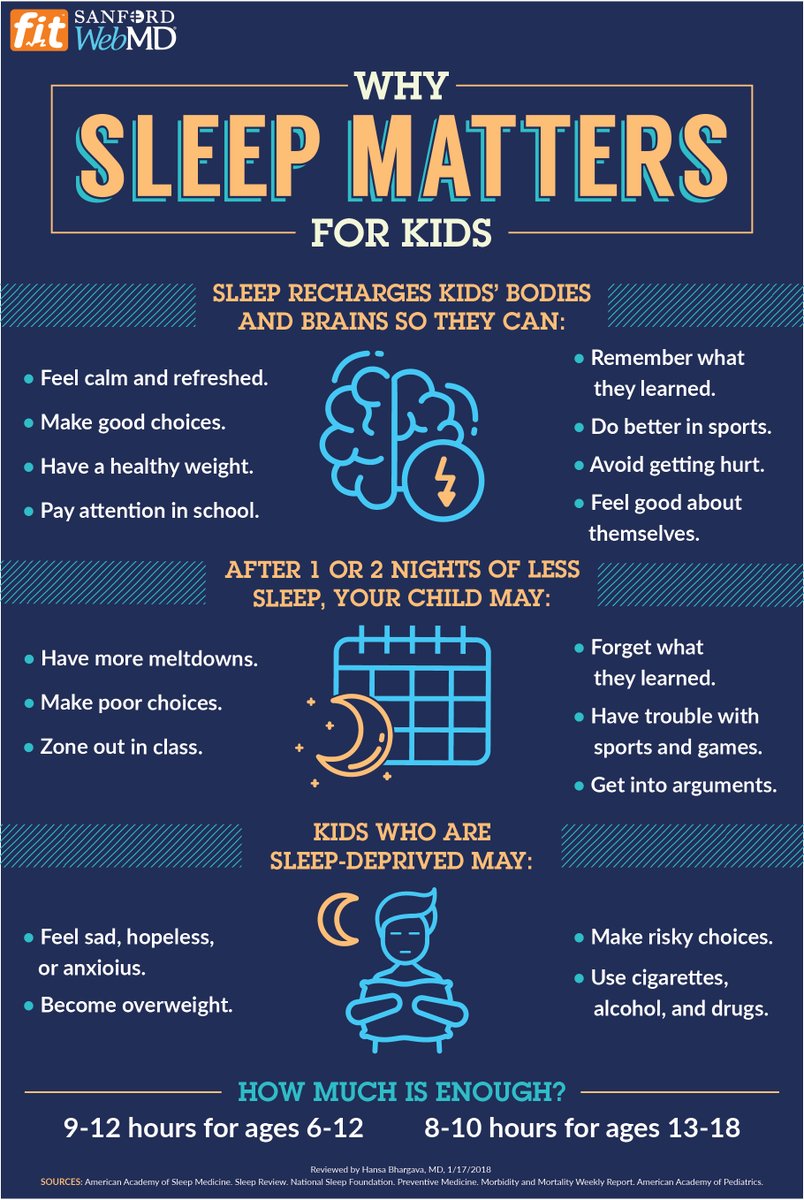Why sleep matters for kids: