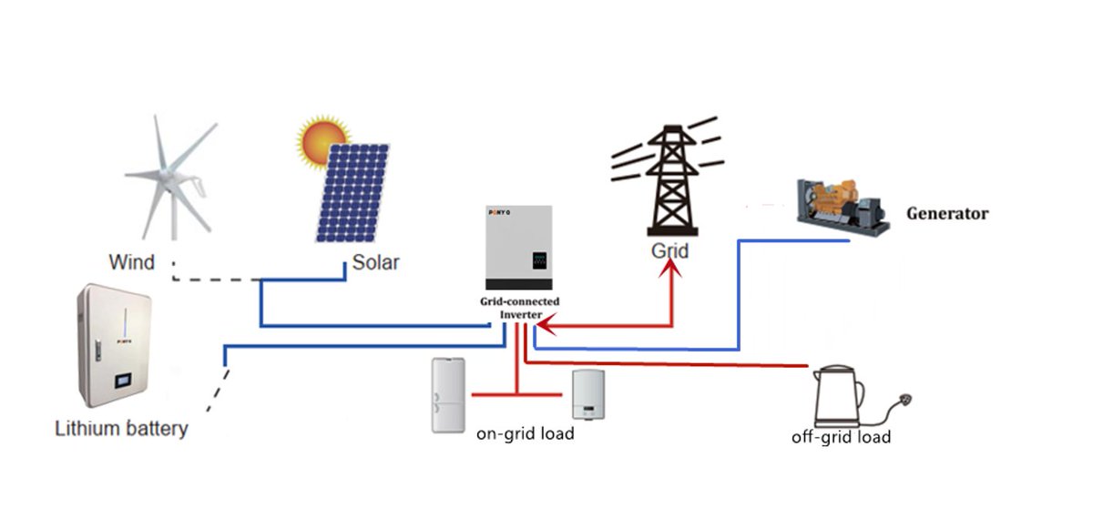 Provide Alternative Energy.  Green Power Supply for your home and commerical buildings.
#tech #powerunit #climate #ElectricVehicles #climatechange #ClimateAction #ESS #ups #backup