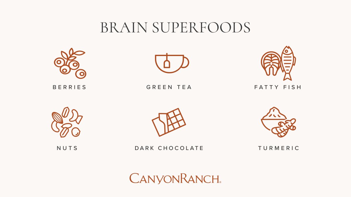 A healthy brain begins on your plate. Good nutrition is key to maintaining your mind’s performance and fighting against memory loss as you age. These common foods contain brain-boosting benefits so you can eat well and stay sharp, for life. #HealthyBrain bit.ly/32Ngoy1