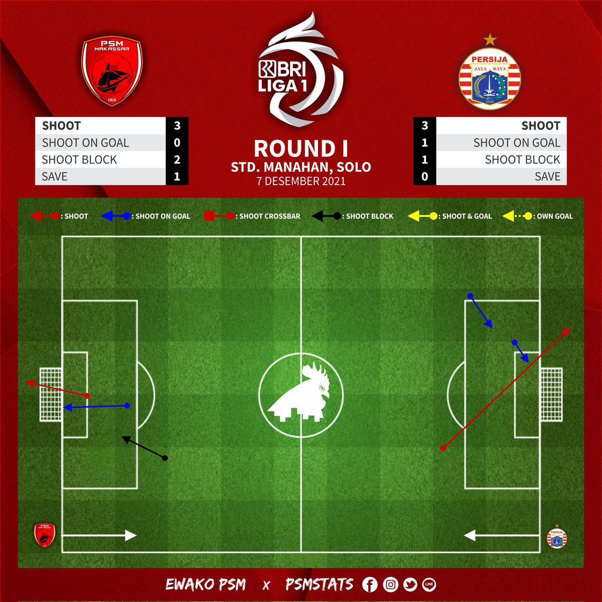PSMstats tweet media