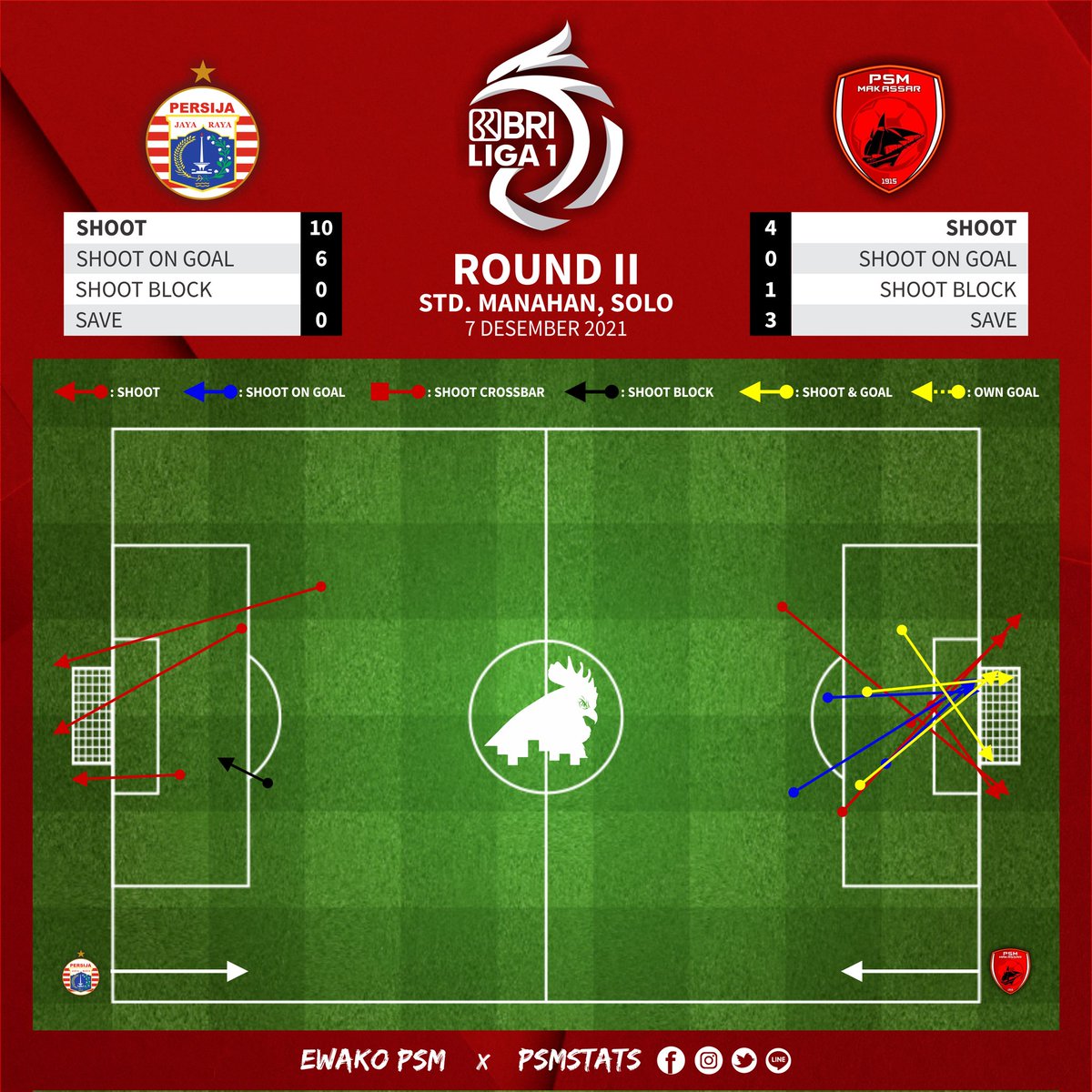 PSMstats tweet media