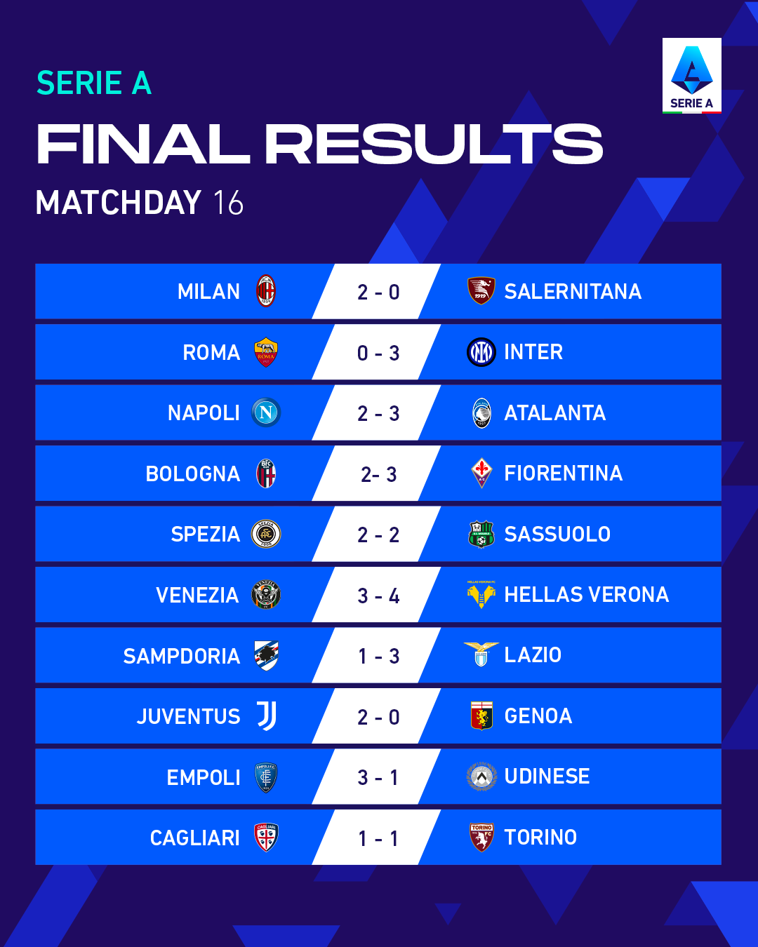 Italian serie a results deals