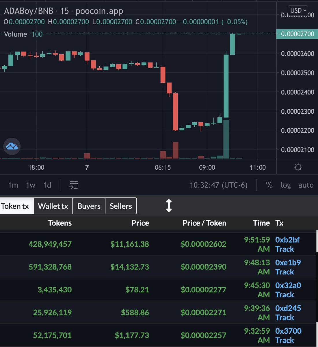 The video meeting with @Swapit12 went wonderfully and now ADABoy is on the <a href="/CoinMarketCap/">CoinMarketCap</a> 1 hr gainers list. 

ADABoy is proud to work with SWAPIT and is looking forward to the month ahead. 

Will ADABoy make the 24 hours gainers list? 7 day? 

VC is open. #ADABoyCommunity