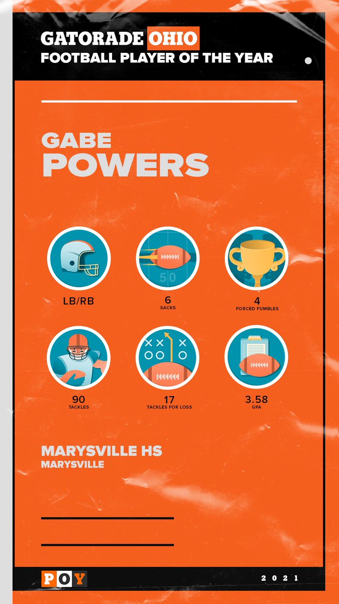 Congratulations to <a href="/GabePowers21/">Gabe_powers21</a> on earning the 2021 <a href="/Gatorade/">Gatorade</a> Player of the Year for Ohio!

We are extremely proud of your accomplishments both on and off the field!…Well deserved! 

#GatoradePOY