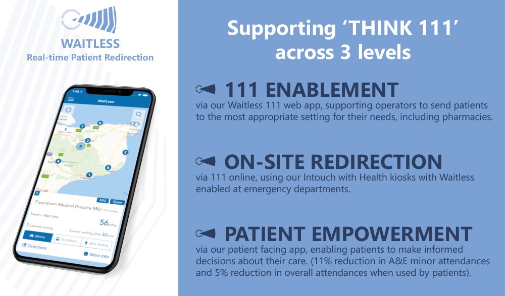 With mounting pressure on A&amp;E &amp; a significant rise in #NHS 111 dropped calls in recent weeks, our #SHREWD #Waitless app can help support the drive to reduce pressure on emergency services with a focus on 3 areas;
* 111 ENABLEMENT 
* ON-SITE REDIRECTION 
* PATIENT EMPOWERMENT