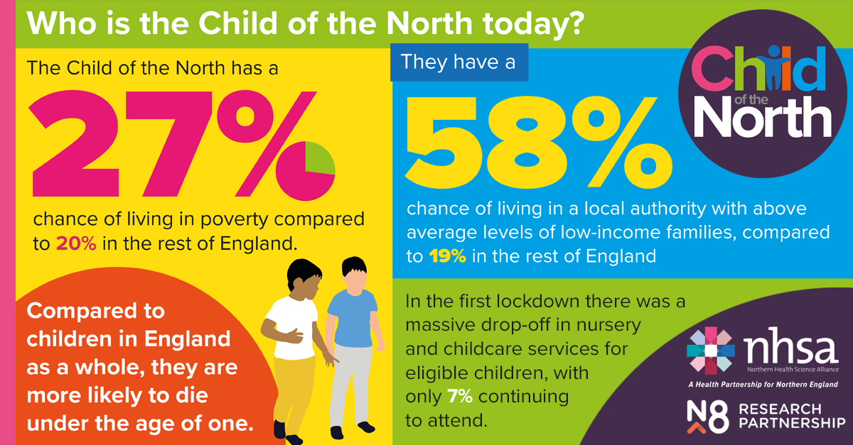 'Lack of investment in key services has meant our children have suffered disproportionately. Covid-19 has worsened this, and will cast a long shadow across generations unless we act now.' @ProfBambra @NIHR_ARC_NENC on today's #ChildoftheNorth report 👇
arc-nenc.nihr.ac.uk/news/the-child…