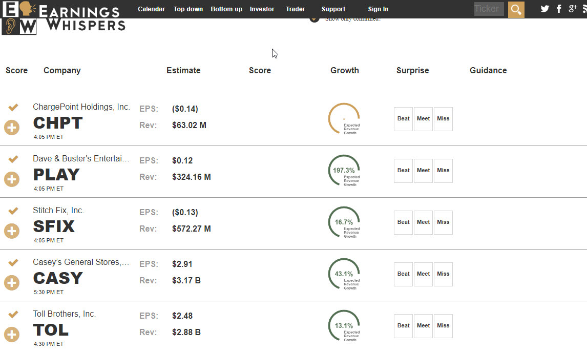 traderDanielle's tweet photo. 12/7 Earnings
Notable companies reporting earnings today:
BMO:
$AZO
AMC:
$CHPT
$PLAY
$SFIX
$TOL
Are you trading any of these names?
#DaveandBusters & #StichFix both have #highshortinterest
#earnings #options #stockmarket @eWhispers @simplertrading https://t.co/WjDdC2E0mA
