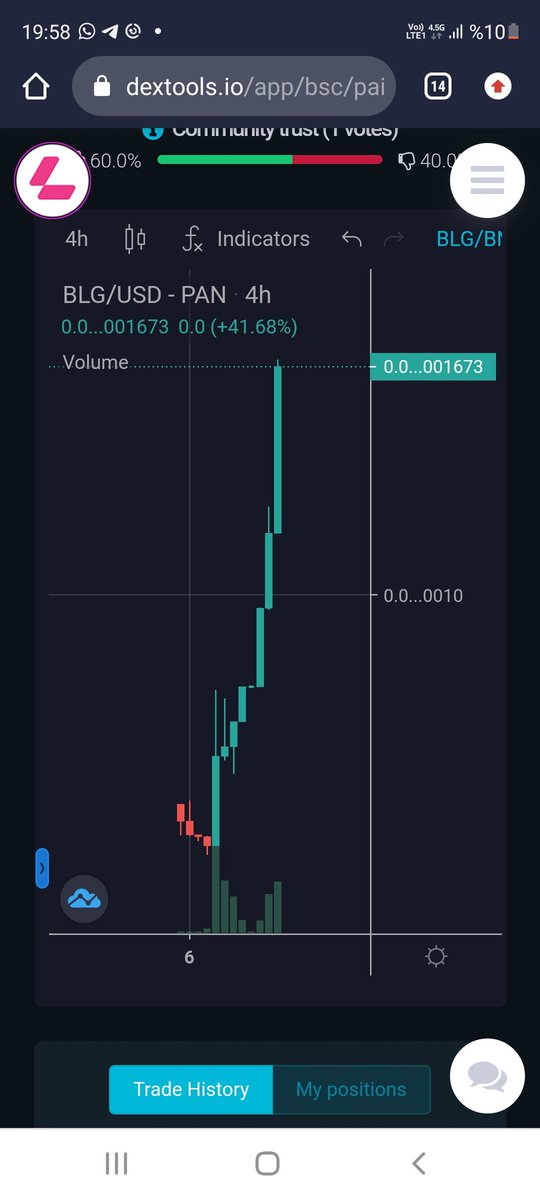 gemhunterBABA's tweet photo. $BLG önsatıştan, listelendikten sonra alan herkes kazandı, verdiği $BUSD ödülleri neredeyse anaparamızı çıkardı, anaparamızı ve biraz kâr alma zamanı geldi👍

Sıra $FIR a da gelecek, #CoinMarketCap ve #coingecko listelemesi gelirse iyi bir seviyeye gelebiliriz, ekip çalışıyor💯 https://t.co/dObRTtabTF