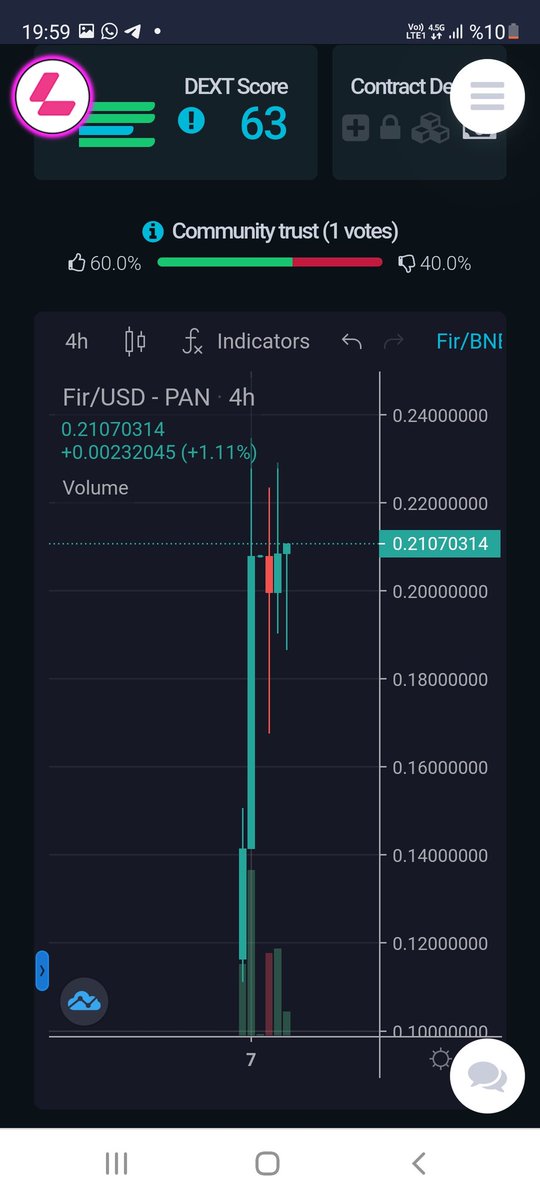 gemhunterBABA's tweet photo. $BLG önsatıştan, listelendikten sonra alan herkes kazandı, verdiği $BUSD ödülleri neredeyse anaparamızı çıkardı, anaparamızı ve biraz kâr alma zamanı geldi👍

Sıra $FIR a da gelecek, #CoinMarketCap ve #coingecko listelemesi gelirse iyi bir seviyeye gelebiliriz, ekip çalışıyor💯 https://t.co/dObRTtabTF