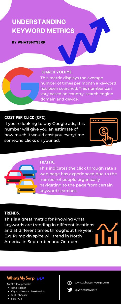 whatsmyserp serp checker