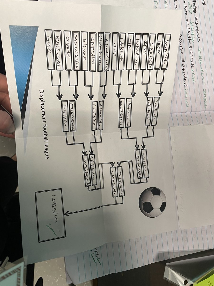 MissTitley_Science tweet media