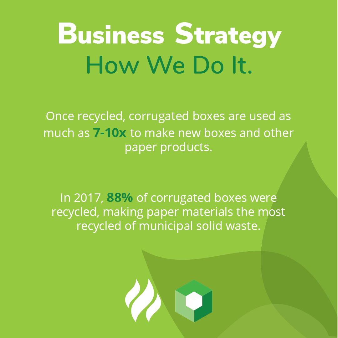 MidAmDisplay's tweet image. Corrugated is extremely reusable. It can be recycled over and over and over again. ♻️ Save on upfront costs and give your clients peace of mind knowing they aren’t contributing to the problem. 
#corrugate #sustainable #recyclable #ecosystem #packaging #environmental #materials