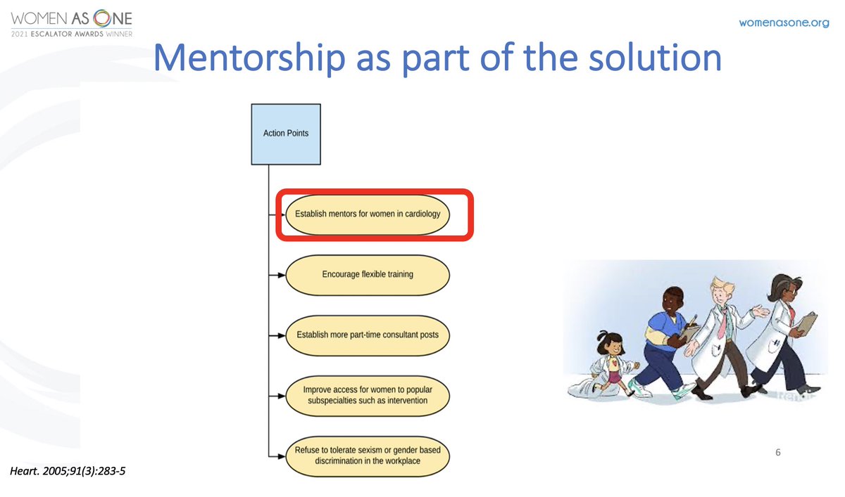 As you can see from this infographic from a paper in 2005…lack of mentorship has been a problem for a while! @adamtimmis @DocDeaner @mdstbarts @BcsPresident @bacio_uk @LynnGreigMiller @BCIS_uk @ncurzen @mmamas1973 @DrAsifQasim @atunuguntla1