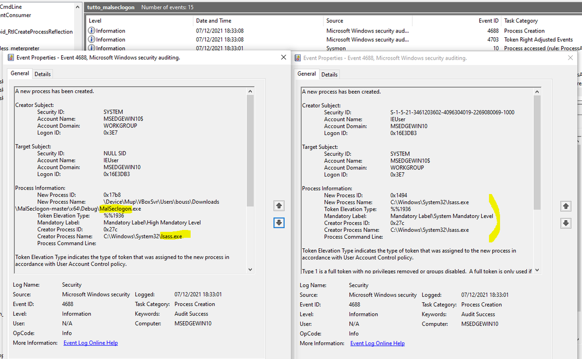 great combination of tricks! 4688 capture main steps indicator of Lsass cloning + a child of Lsass (pretty rare and indicate  CreateProcessWithLogonW trick to spoof lsass ppid), thank you 4688 (still useful for something :D)

github.com/elastic/detect…