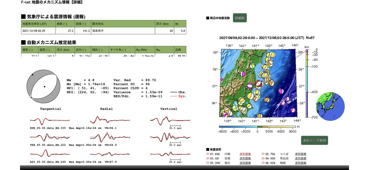 RJt5observatory's tweet image. #Fnet