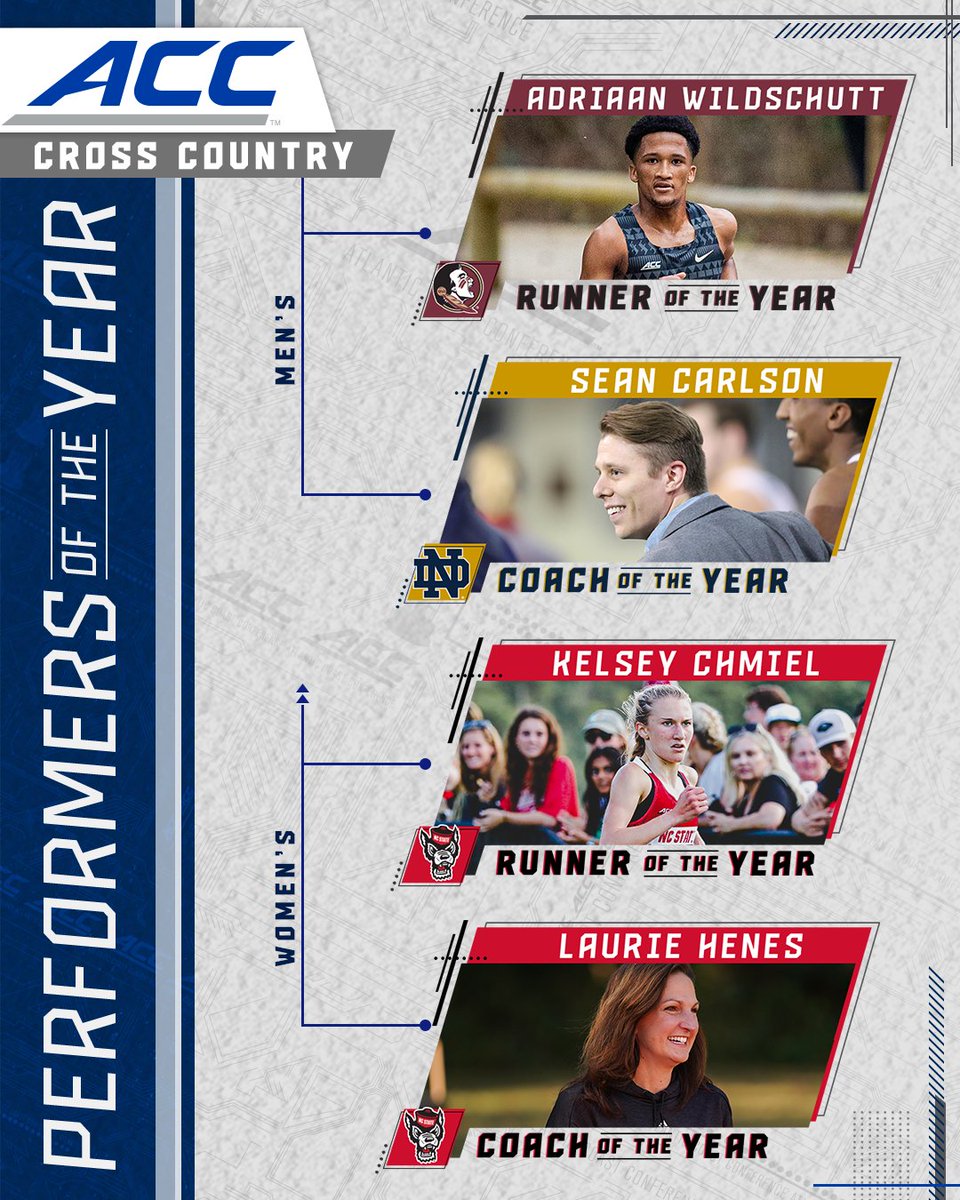 🚨 ANNOUNCEMENT 🚨

2021 ACC XC Performers of the Year! ⬇️

MENS:
🏃‍♂️ Runner:
Adriaan Wildschutt, <a href="/FSUXC/">FSU Cross Country</a> 

🏃‍♂️ Coach:
Sean Carlson, <a href="/NDXCTF/">Notre Dame XC/TF</a> 

WOMENS:
🏃‍♀️ Runner:
Kelsey Chmiel, <a href="/PackXC/">Wolfpack XC</a> 

🏃‍♀️ Coach:
Laurie Henes, <a href="/PackXC/">Wolfpack XC</a>  

 📰: theacc.co/xc2021