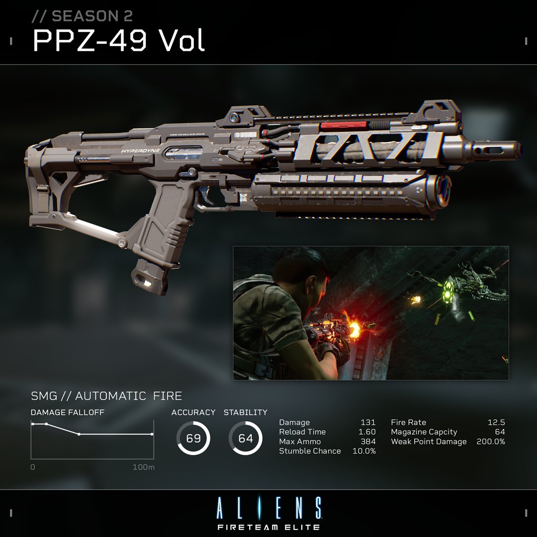 AliensFireteamE's tweet image. The Aliens: Fireteam Elite Season 2 free update packs a ton of firepower with new Hyperdyne weaponry. There are 4 new weapons and 13 new attachments to unlock and put to the test.

Find out more about the specs on our blog. Update launches on Dec.14th! 
coldiron.ink/AFE_S2